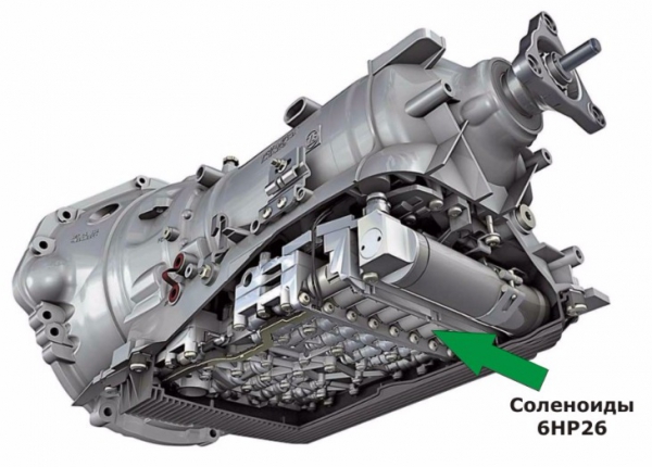 соленоиды в АКПП 6HP26